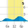 Duck Key Point tide chart for Thursday, May 5, 2022
