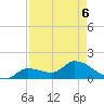 Duck Key Point tide chart for Friday, May 6, 2022