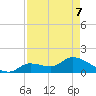 Duck Key Point tide chart for Saturday, May 7, 2022