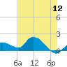 Duck Key Point tide chart for Sunday, June 12, 2022