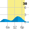 Duck Key Point tide chart for Thursday, June 30, 2022