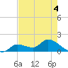 Duck Key Point tide chart for Saturday, June 4, 2022