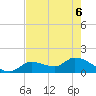 Duck Key Point tide chart for Monday, June 6, 2022
