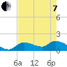Duck Key Point tide chart for Tuesday, June 7, 2022