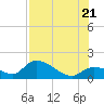 Duck Key Point tide chart for Thursday, July 21, 2022