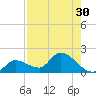 Duck Key Point tide chart for Saturday, July 30, 2022