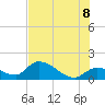 Duck Key Point tide chart for Friday, July 8, 2022