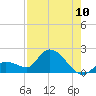 Duck Key Point tide chart for Wednesday, August 10, 2022