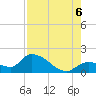 Duck Key Point tide chart for Saturday, August 6, 2022