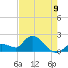 Duck Key Point tide chart for Tuesday, August 9, 2022