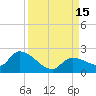 Duck Key Point tide chart for Thursday, September 15, 2022