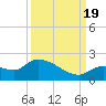 Duck Key Point tide chart for Monday, September 19, 2022