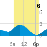 Duck Key Point tide chart for Tuesday, September 6, 2022