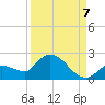Duck Key Point tide chart for Wednesday, September 7, 2022
