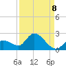 Duck Key Point tide chart for Thursday, September 8, 2022