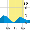 Duck Key Point tide chart for Wednesday, October 12, 2022