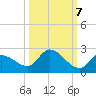 Duck Key Point tide chart for Friday, October 7, 2022
