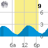 Duck Key Point tide chart for Sunday, October 9, 2022