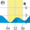 Duck Key Point tide chart for Tuesday, November 8, 2022