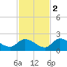 Duck Key Point tide chart for Friday, December 2, 2022