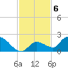 Duck Key Point tide chart for Tuesday, December 6, 2022