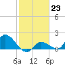 Duck Key Point tide chart for Monday, January 23, 2023