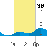 Duck Key Point tide chart for Monday, January 30, 2023