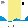 Duck Key Point tide chart for Friday, January 6, 2023