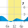 Duck Key Point tide chart for Saturday, January 7, 2023