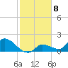 Duck Key Point tide chart for Sunday, January 8, 2023