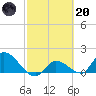 Duck Key Point tide chart for Monday, February 20, 2023