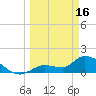 Duck Key Point tide chart for Thursday, March 16, 2023