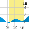 Duck Key Point tide chart for Saturday, March 18, 2023