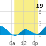 Duck Key Point tide chart for Sunday, March 19, 2023