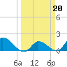 Duck Key Point tide chart for Monday, March 20, 2023