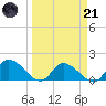 Duck Key Point tide chart for Tuesday, March 21, 2023