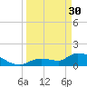 Duck Key Point tide chart for Thursday, March 30, 2023