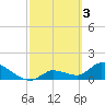 Duck Key Point tide chart for Friday, March 3, 2023