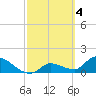 Duck Key Point tide chart for Saturday, March 4, 2023