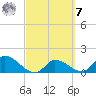 Duck Key Point tide chart for Tuesday, March 7, 2023