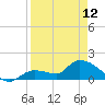 Duck Key Point tide chart for Wednesday, April 12, 2023