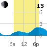 Duck Key Point tide chart for Thursday, April 13, 2023