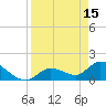 Duck Key Point tide chart for Saturday, April 15, 2023