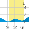 Duck Key Point tide chart for Saturday, April 1, 2023