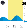 Duck Key Point tide chart for Thursday, April 20, 2023