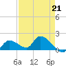 Duck Key Point tide chart for Friday, April 21, 2023
