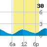 Duck Key Point tide chart for Sunday, April 30, 2023