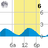 Duck Key Point tide chart for Thursday, April 6, 2023