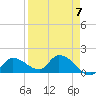 Duck Key Point tide chart for Friday, April 7, 2023
