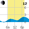 Duck Key Point tide chart for Friday, May 12, 2023